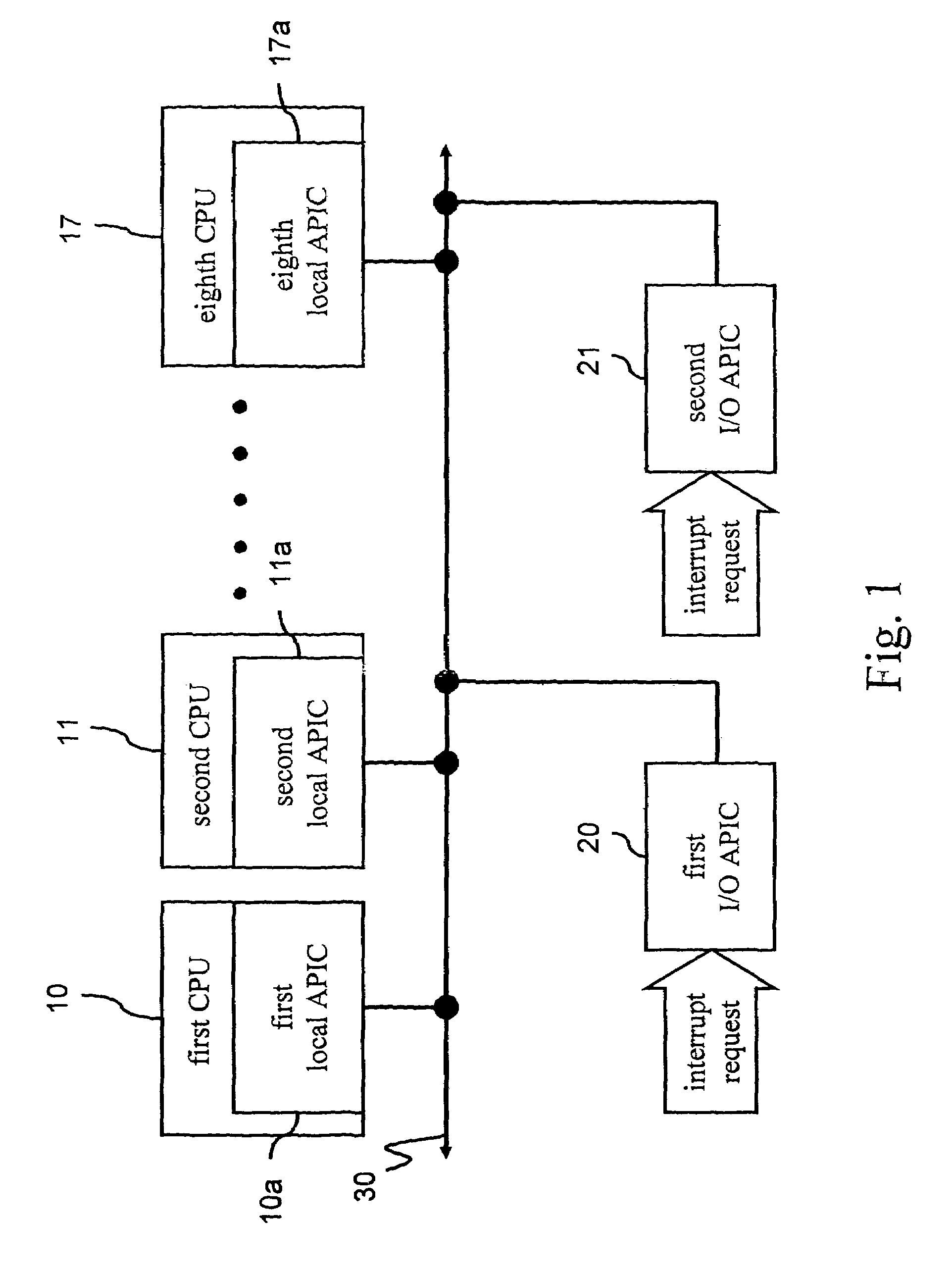 ID configuration method for advanced programmable interrupt controller