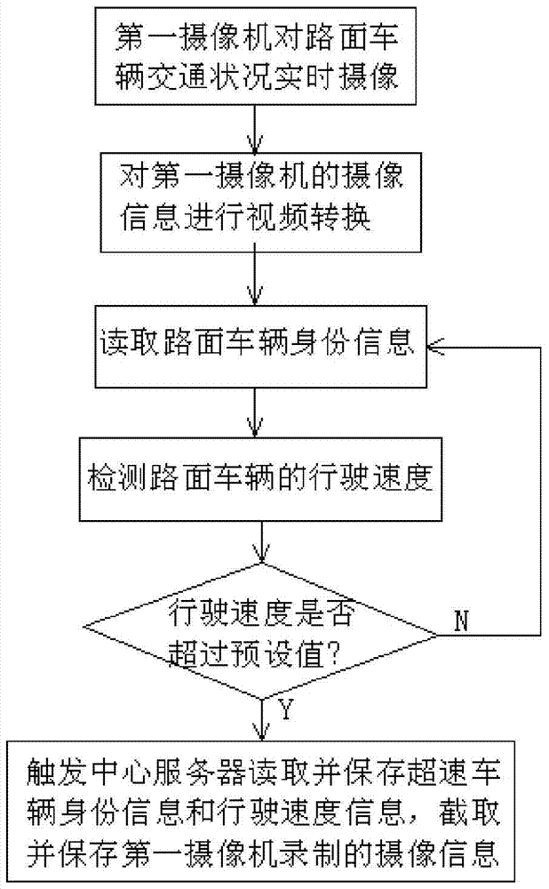 A road traffic management system and method