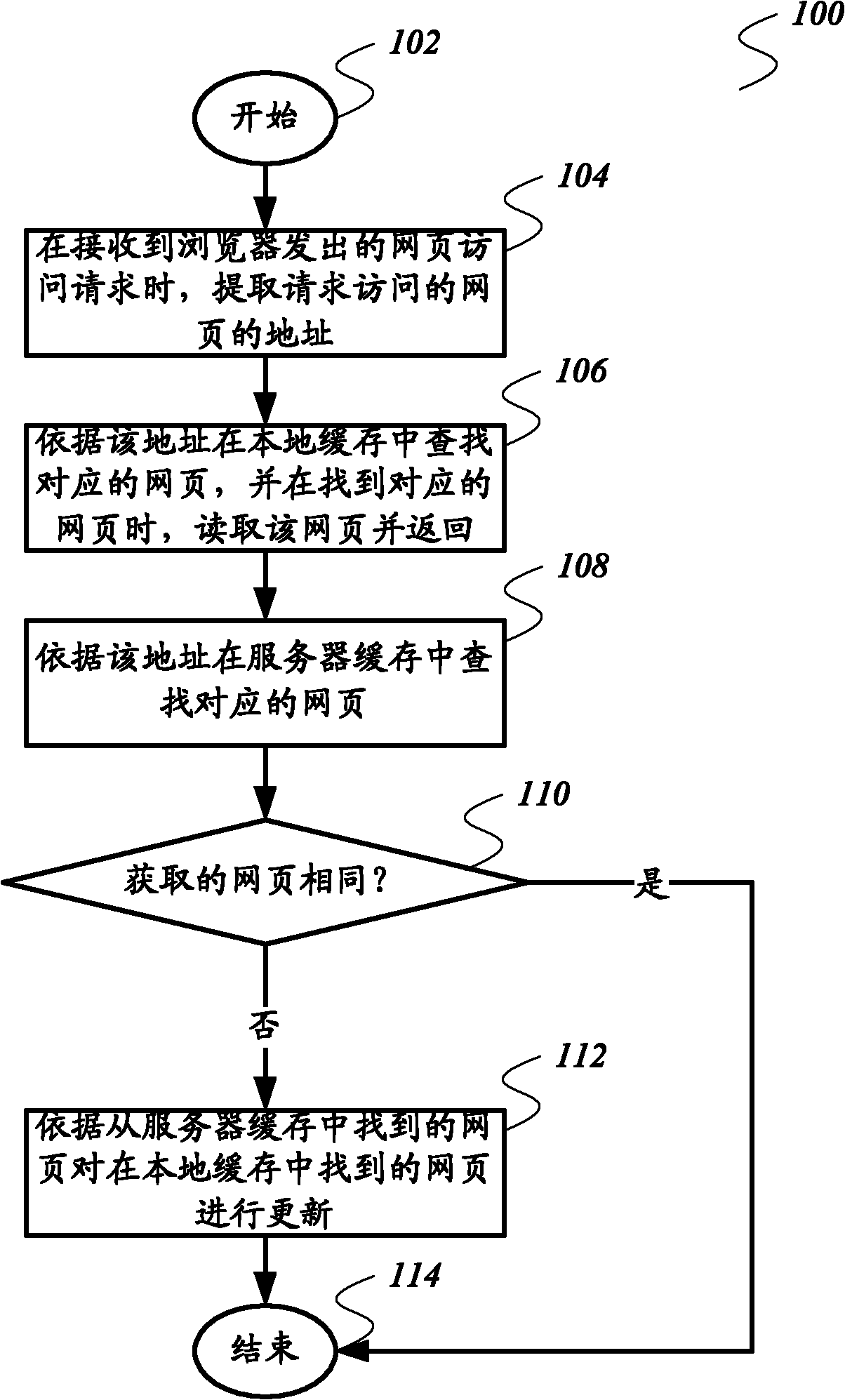 Cache updating method and cache updating device