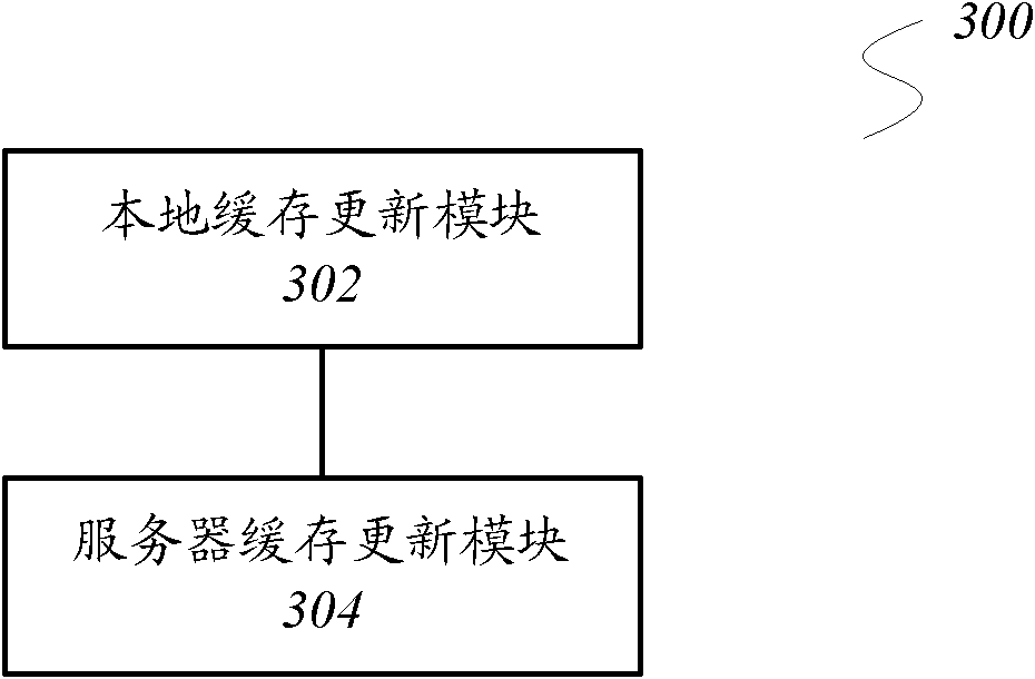 Cache updating method and cache updating device