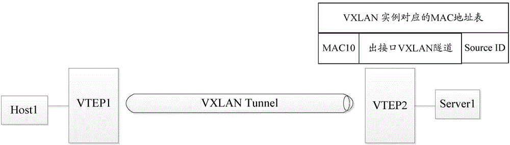 Message forwarding method and device in VXLAN (virtual extensible local area network)