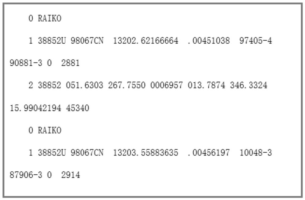 A high-precision space target fall prediction method based on cataloging root number sequence