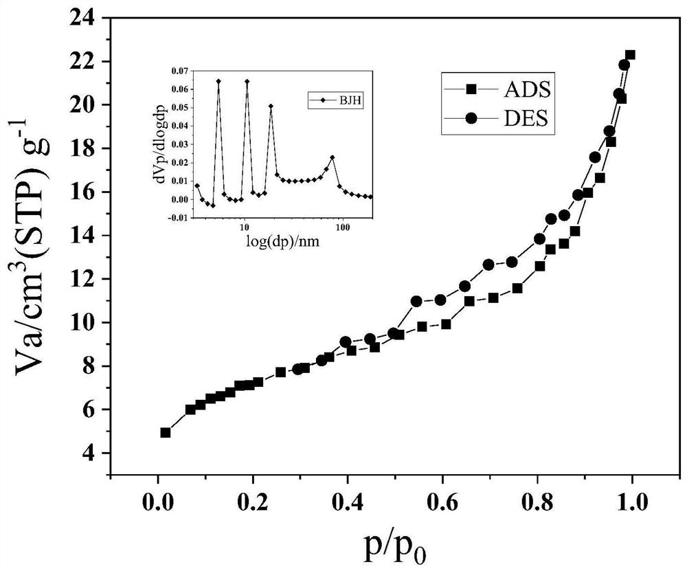 A kind of preparation method and application of spherical cobalt oxalate