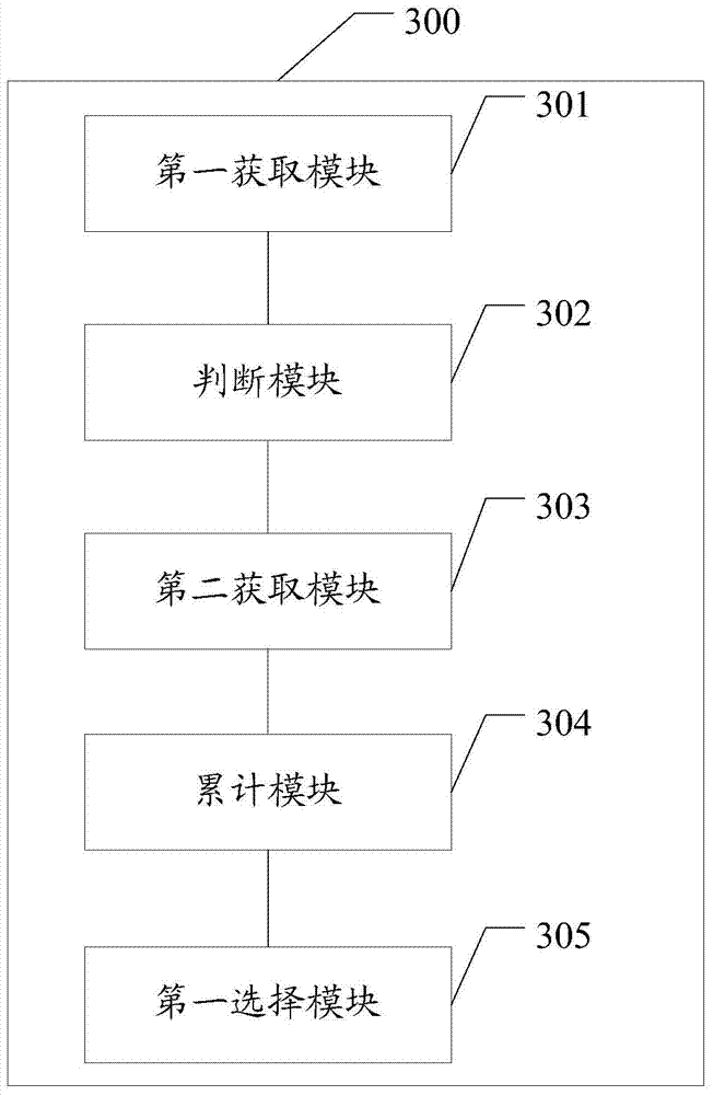 MRP (Material Requirement Planning) selection method and device