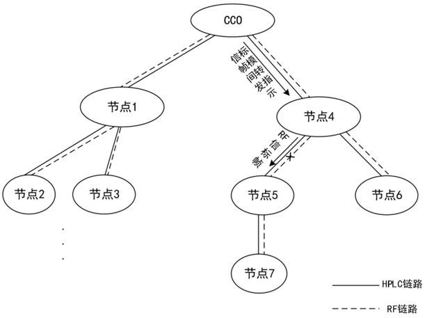 Dual-mode inter-mode cooperation method and electric Internet of Things system