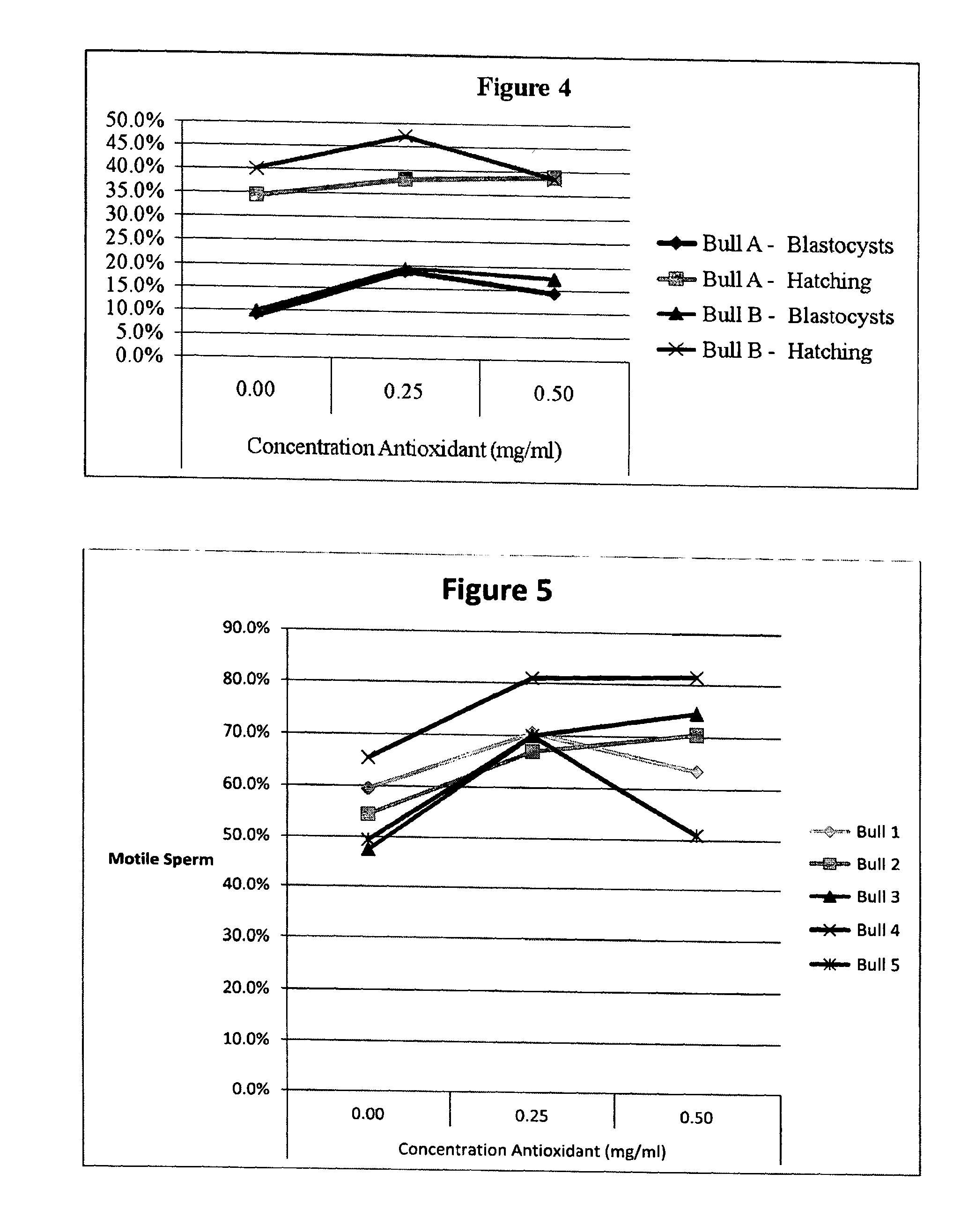 Compositions and methods for improving the quality of processed sperm