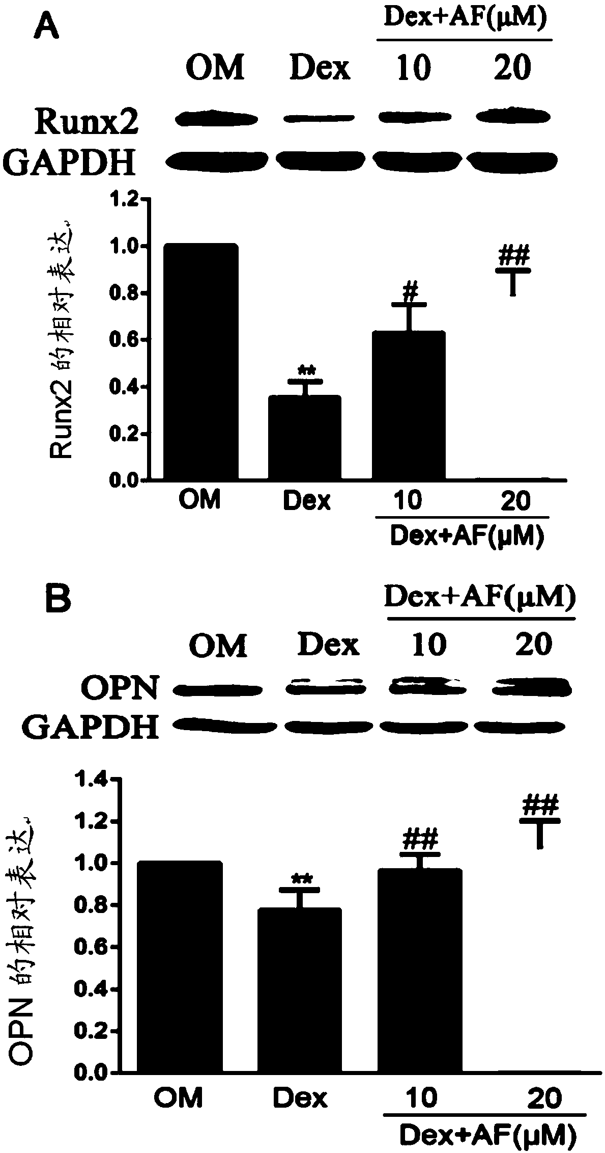 Method for relieving glucocorticoid side effects