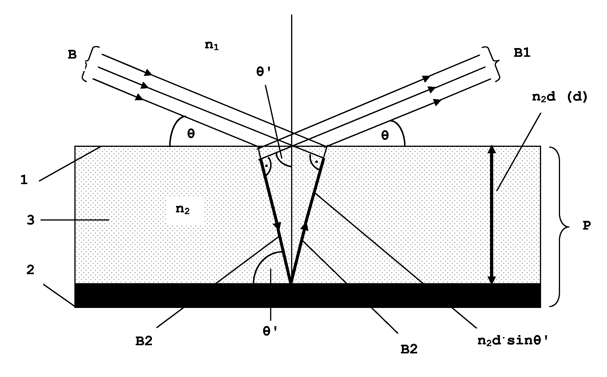 Black-to-color shifting security element