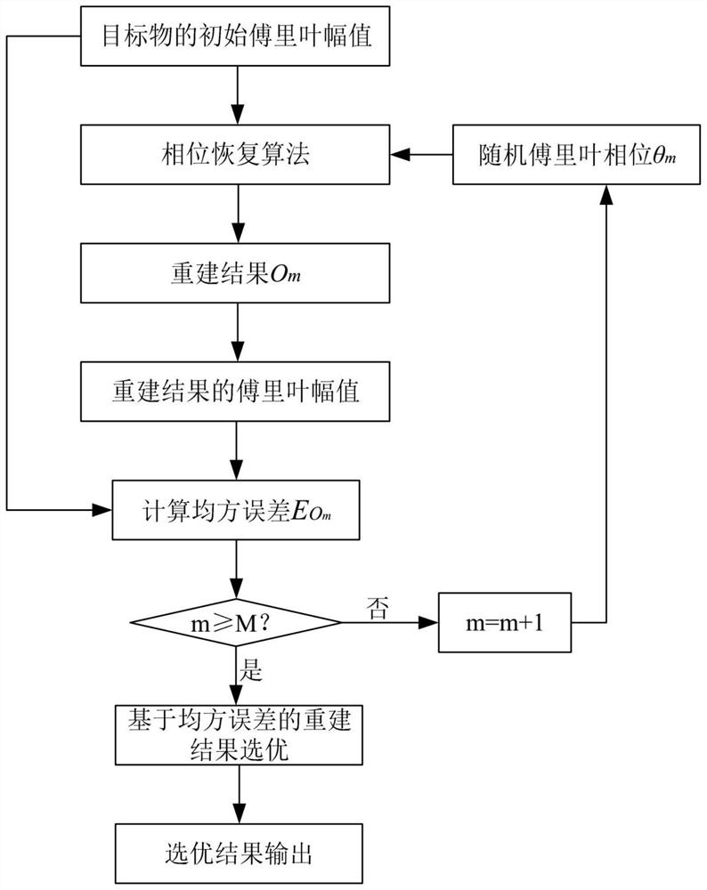 An Improved Phase Recovery Algorithm Based on mse Selection