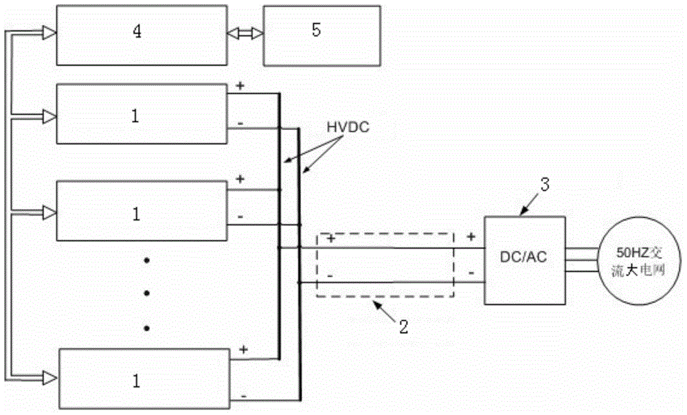 Renewable energy generating, power transmission and transformation and electrical network access integrated system