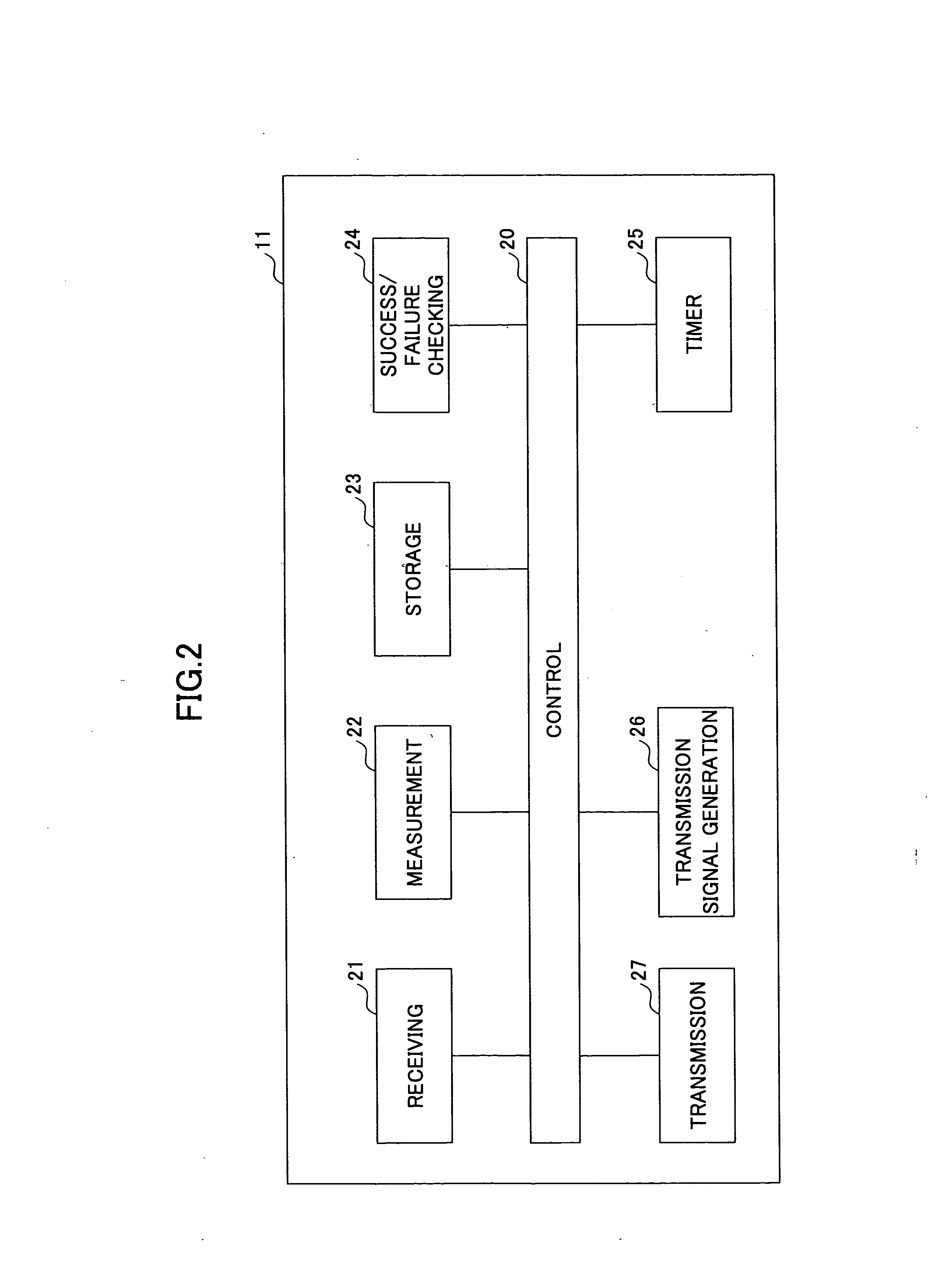 User apparatus and method in mobile communication system