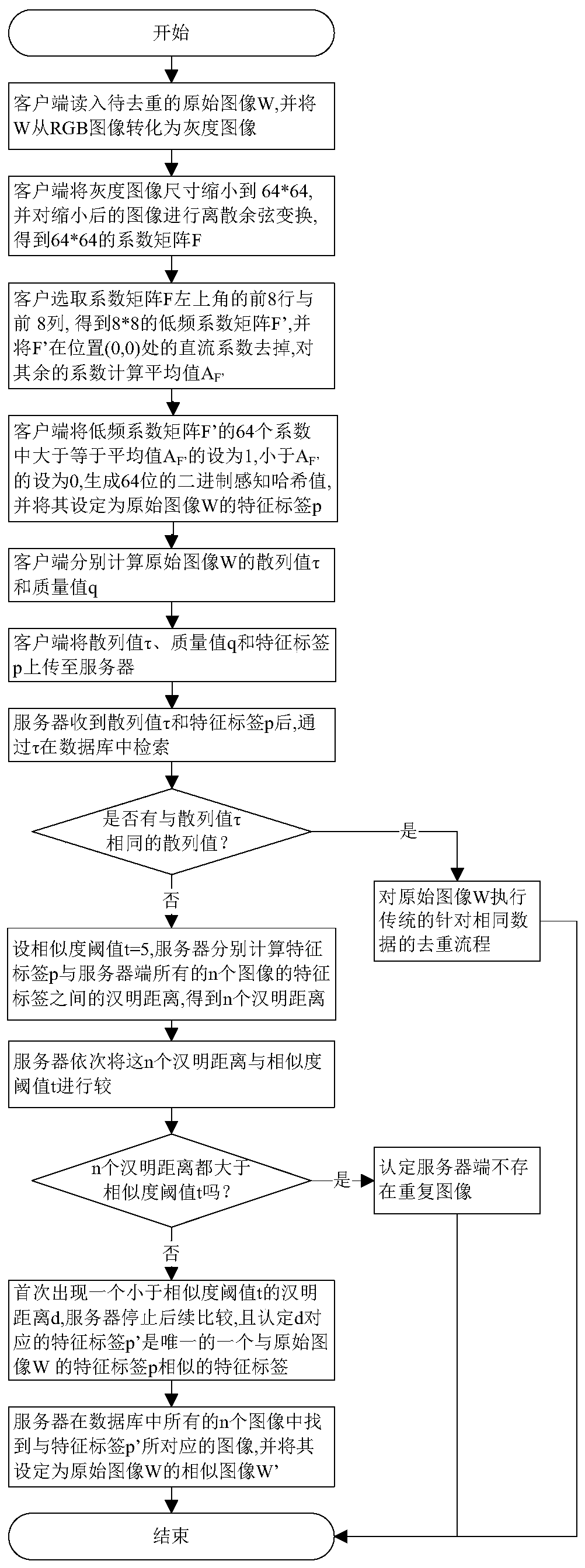 A client-side image blurring and deduplication method that supports ownership authentication