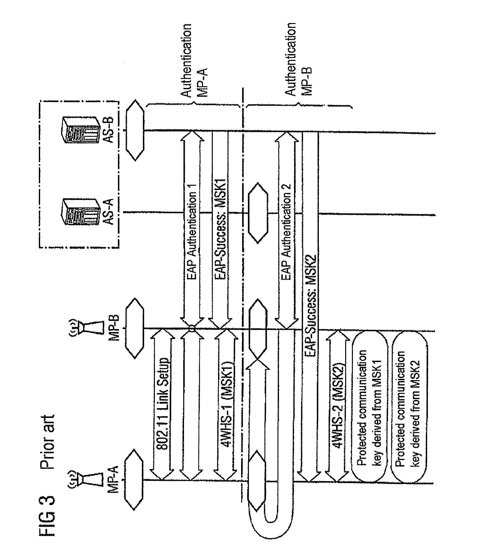 Method and system for providing a mesh key