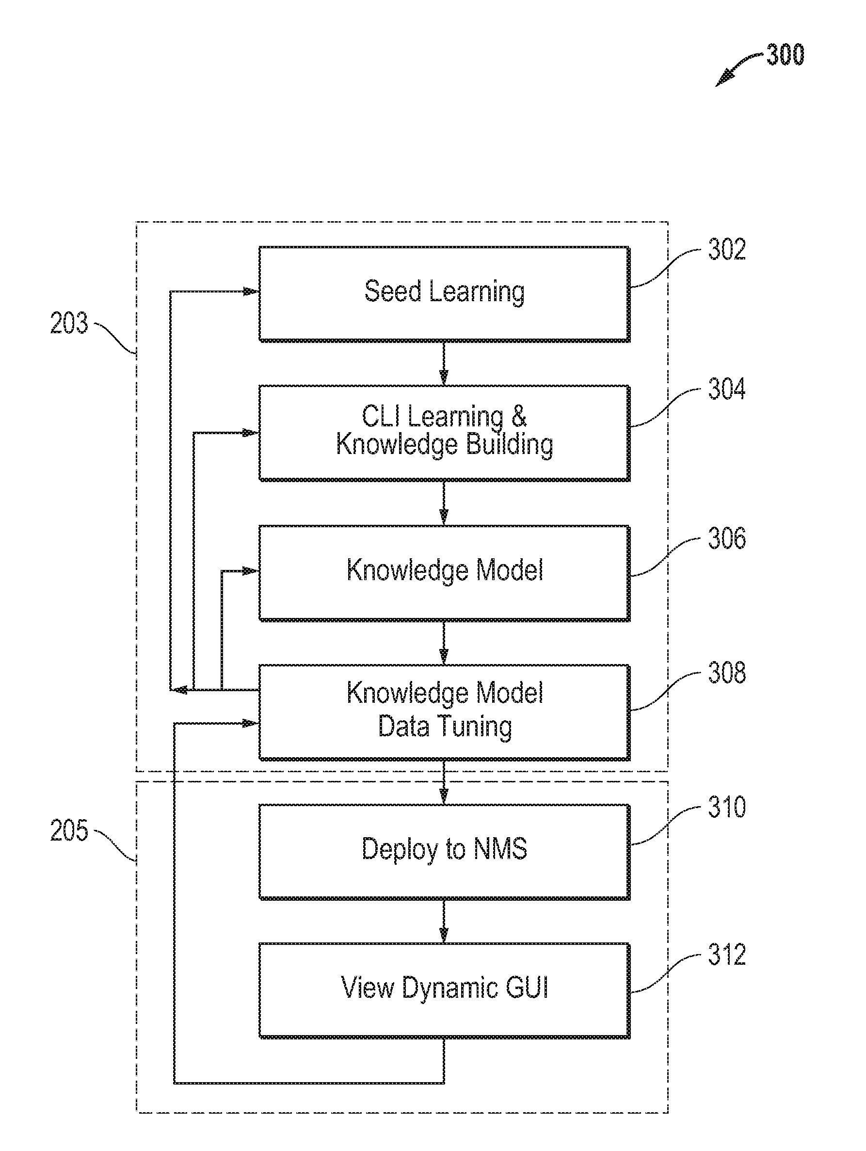 Systems and methods for analysis of network equipment command line interface (CLI) and runtime management of user interface (UI) generation for same