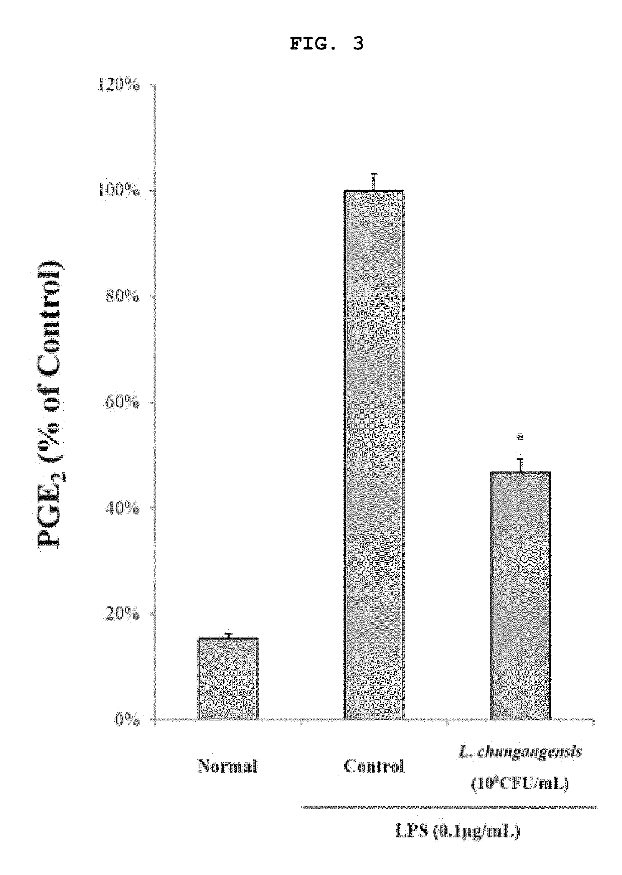 Pharmaceutical composition for preventing or treating inflammatory diseases, containing <i>Lactococcus chungangensis </i>as active ingredient