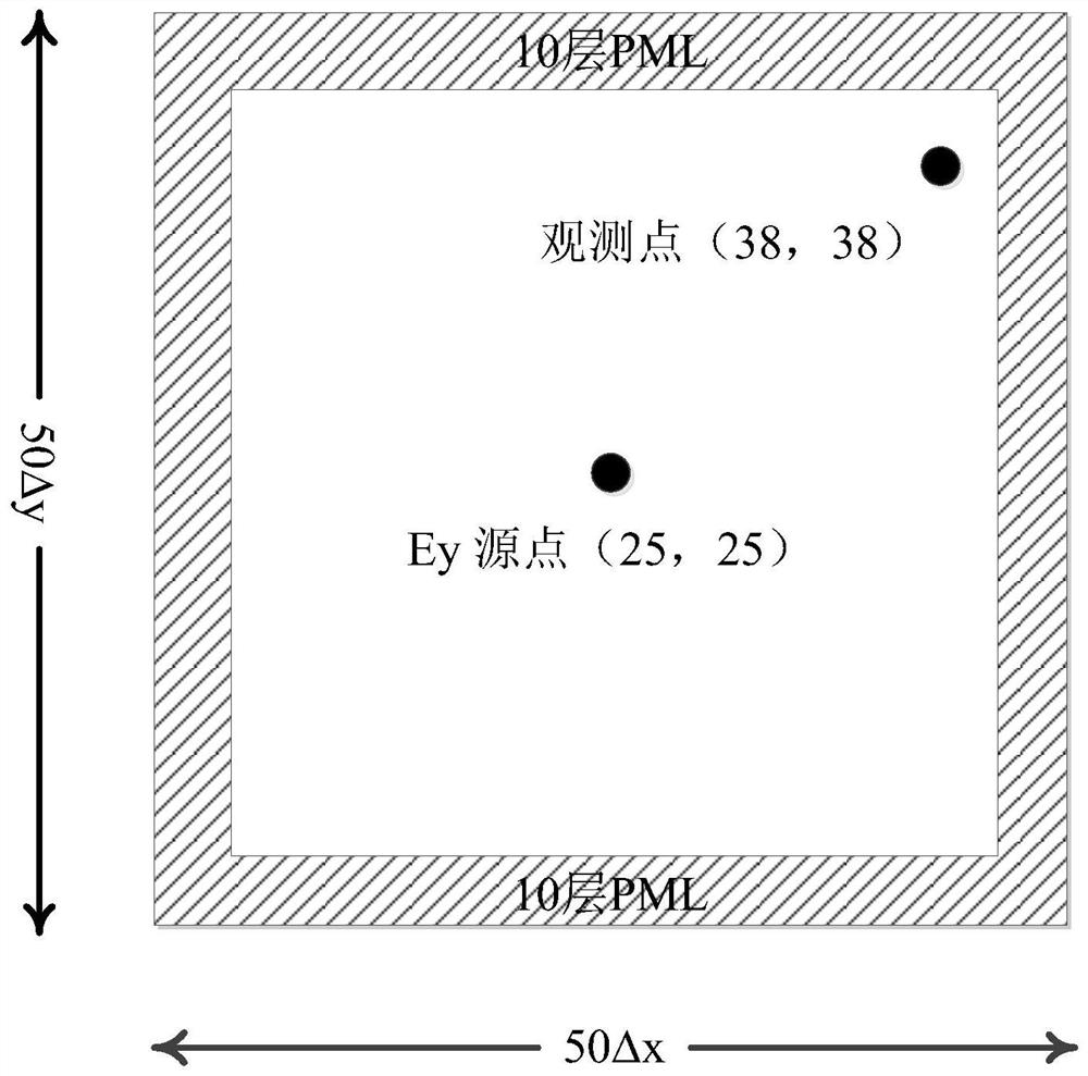 A two-dimensional high-precision iterative implementation method in non-magnetized plasma