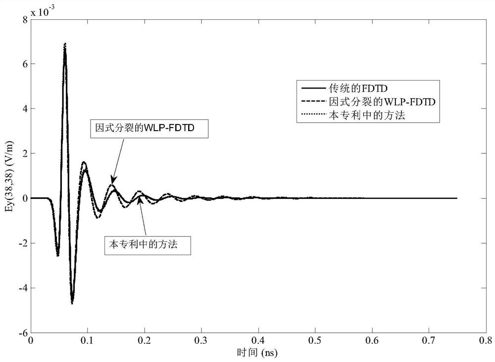 A two-dimensional high-precision iterative implementation method in non-magnetized plasma