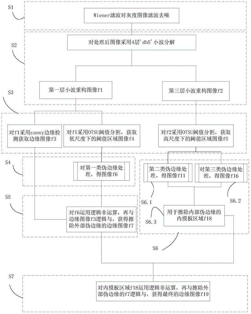 Multi-scale analysis-based greenhouse field plant leaf margin extraction method and system
