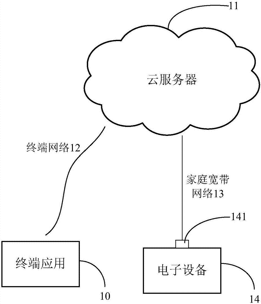 background-music-control-method-and-device-and-computer-readable-memory