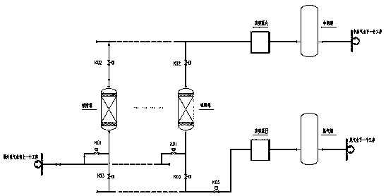 Gas separation method using sub-pressure swing adsorption