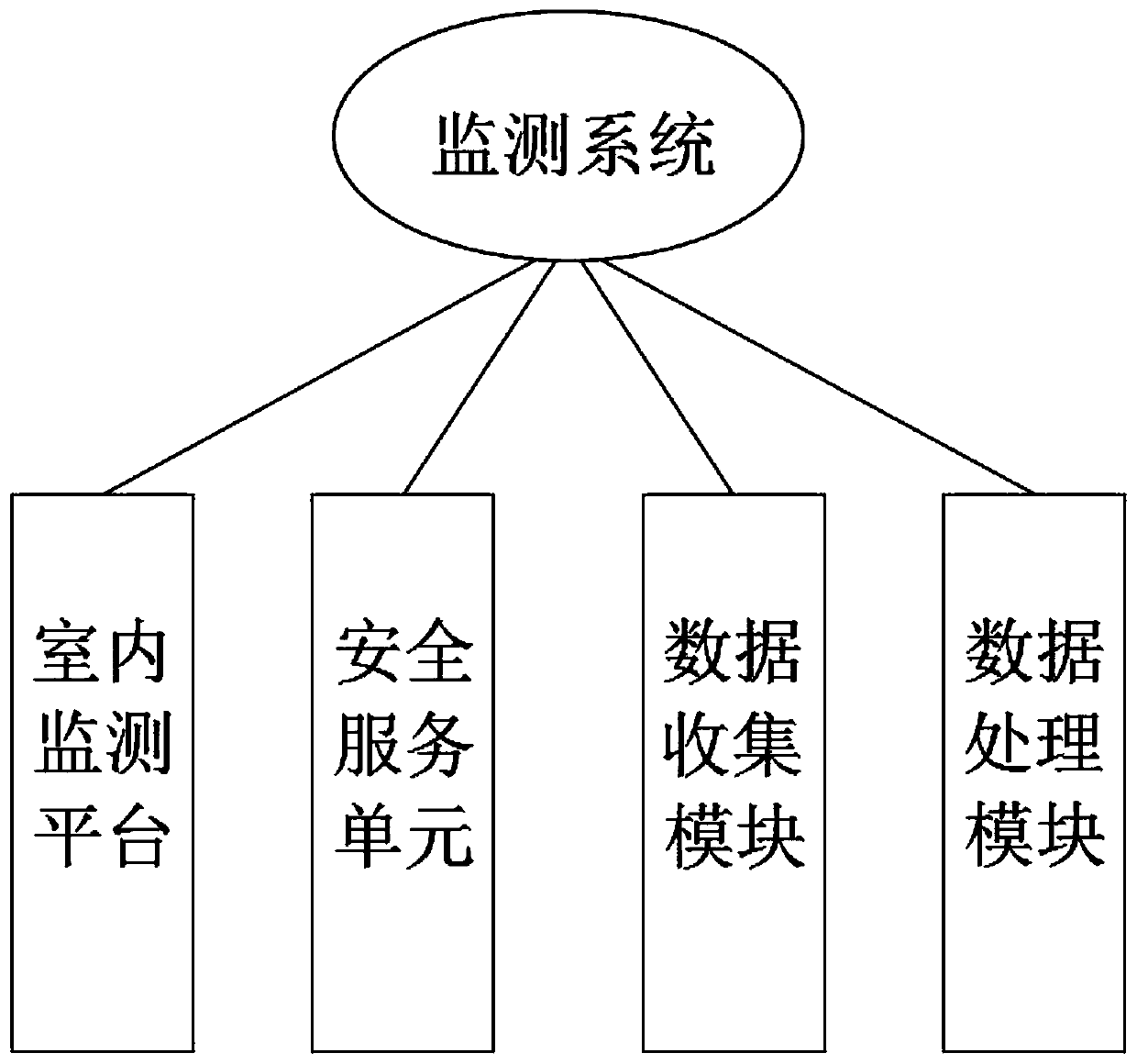 Intelligent aged care platform monitoring system