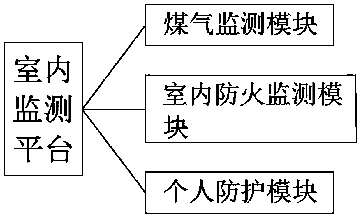 Intelligent aged care platform monitoring system