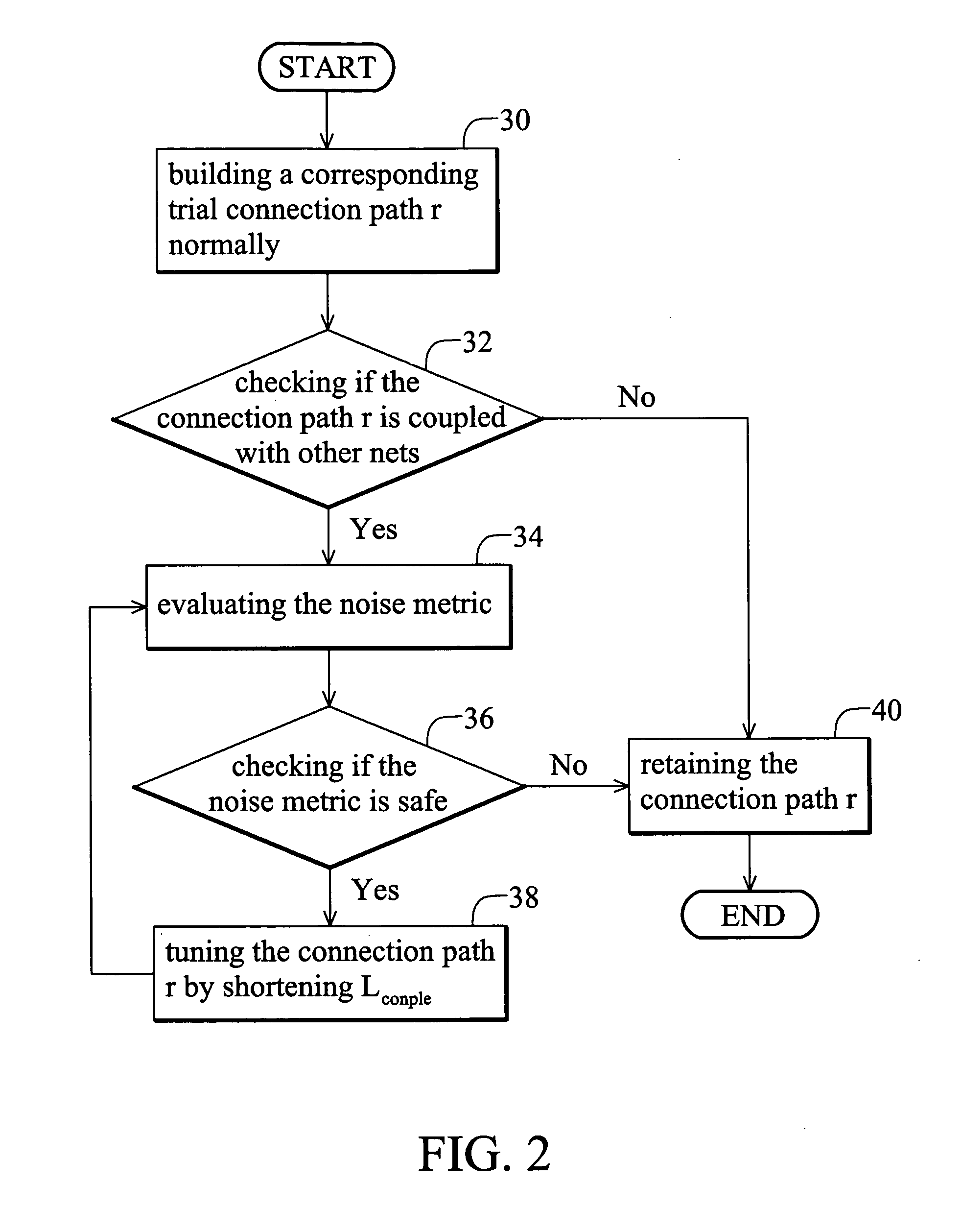 Interconnection routing method