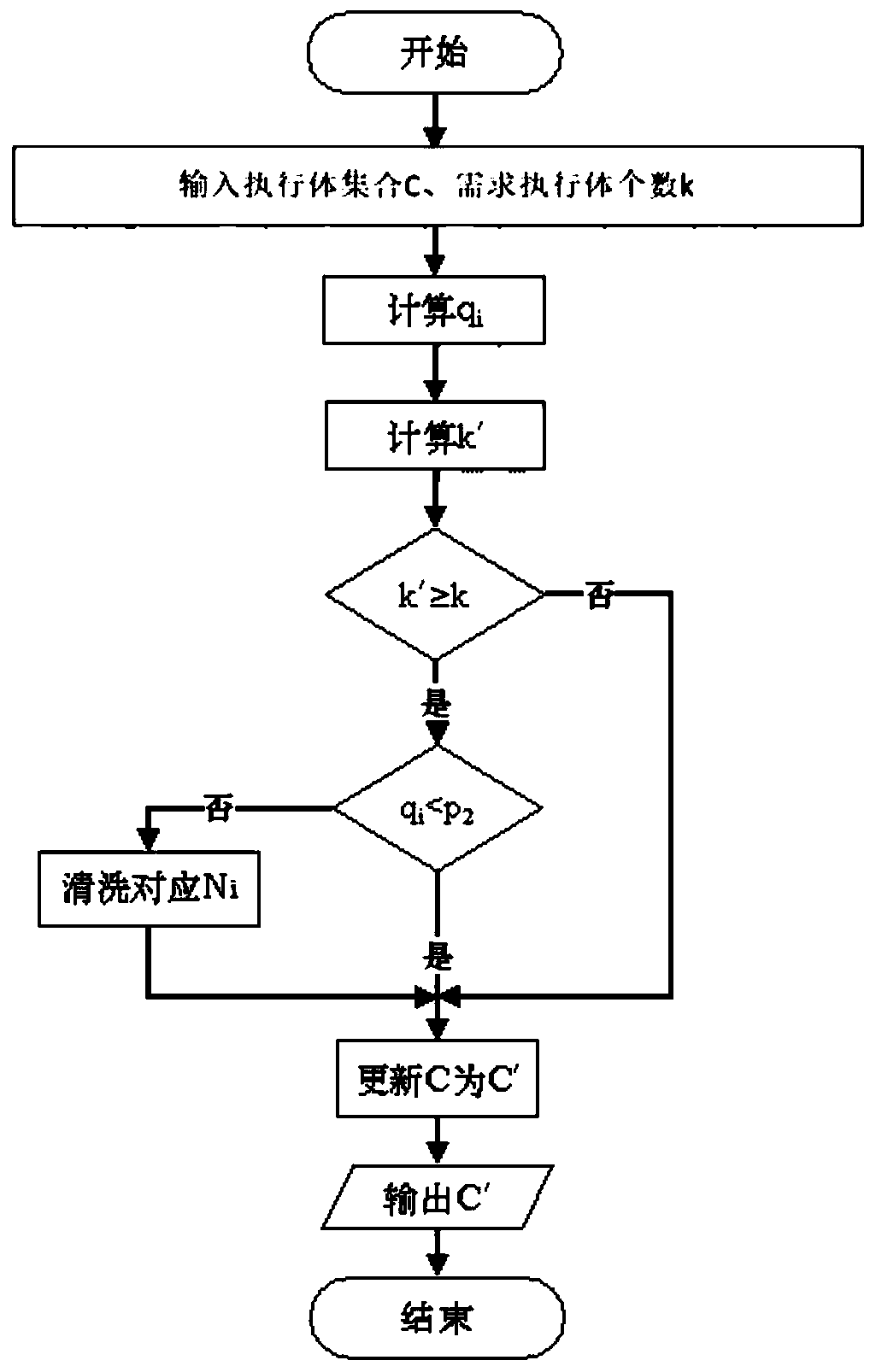 Mimicry scheduling method and system for general operation environment and medium