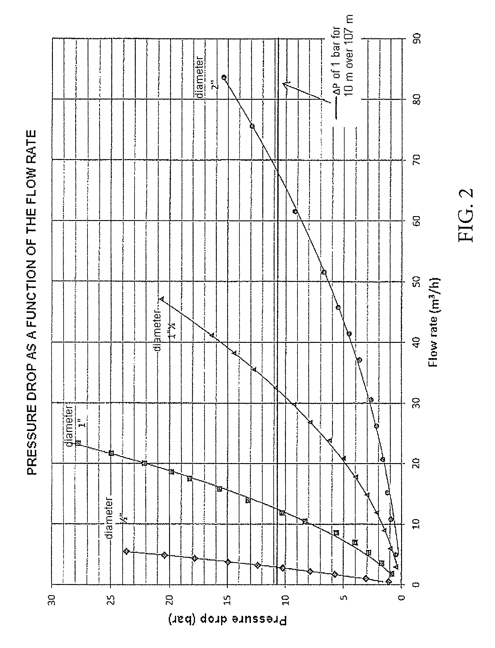 Apparatus for controlling injection pressure in offshore enhanced oil recovery