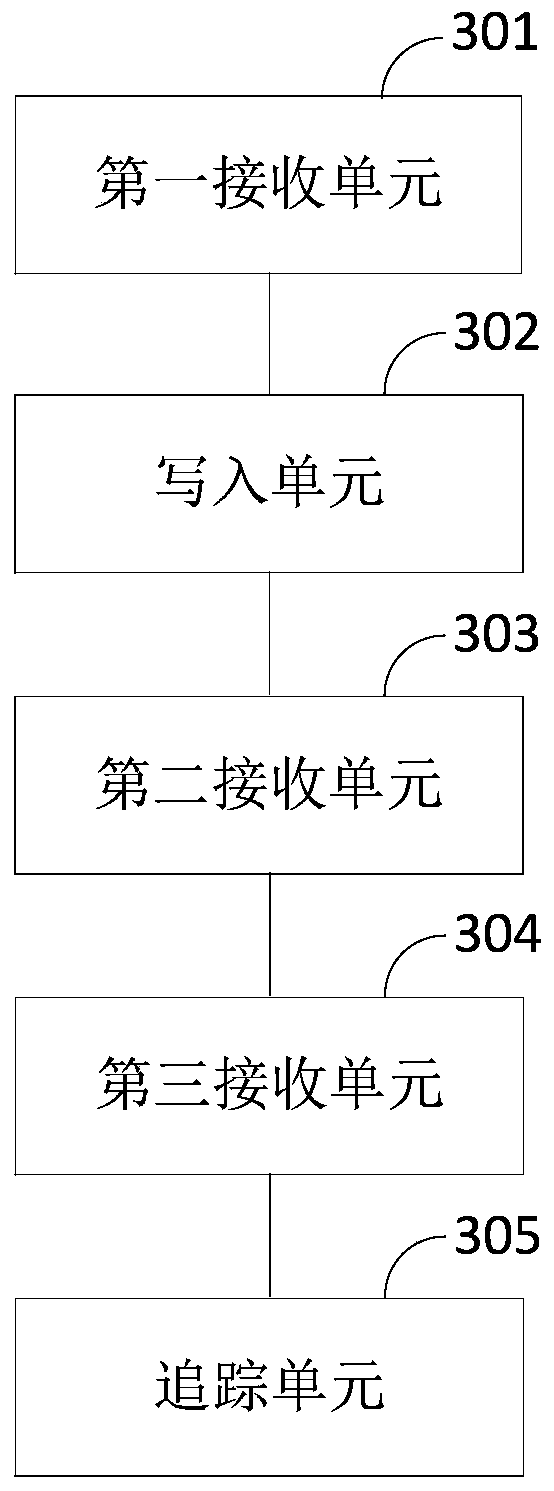 Public welfare donation article tracking method and device based on block chain and Internet of Things