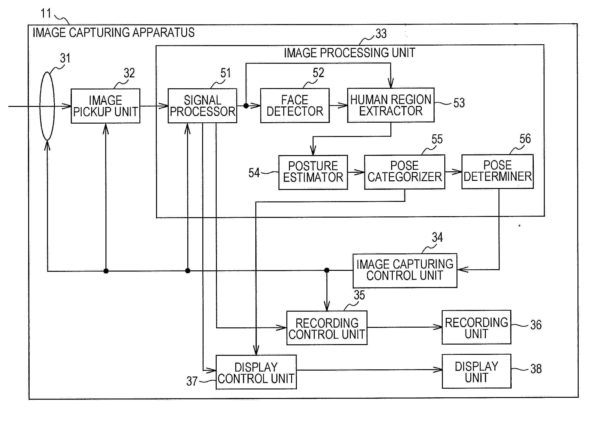 Information processing apparatus, information processing method, and program