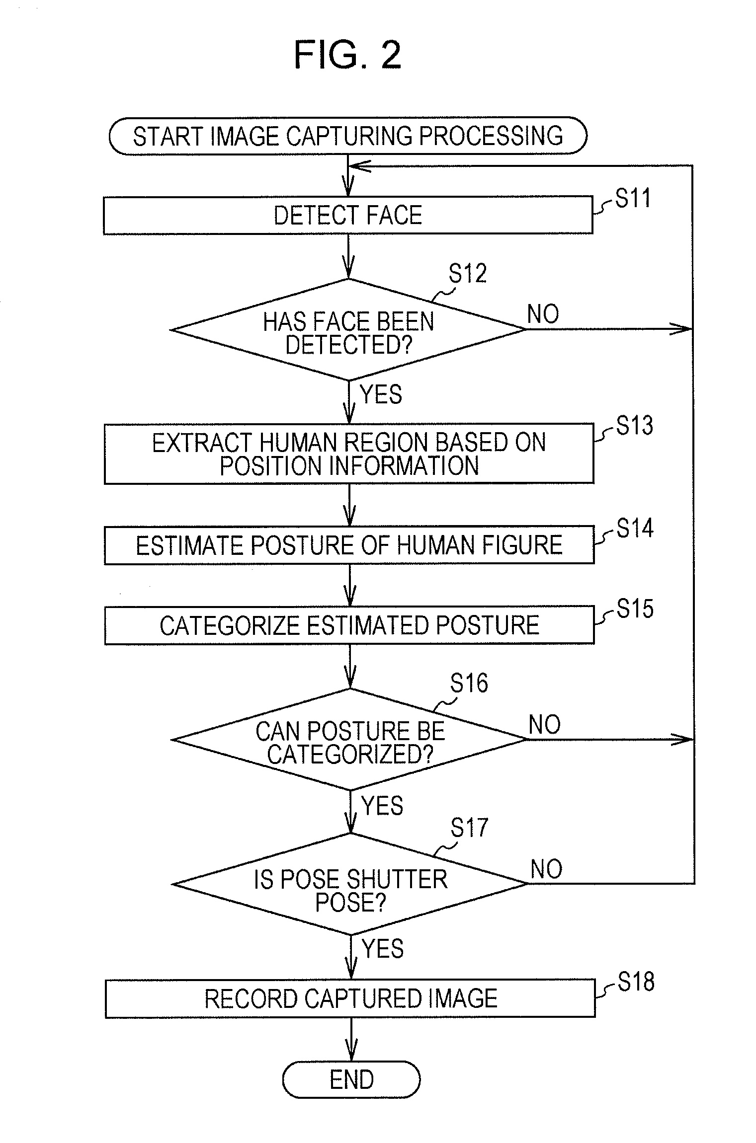 Information processing apparatus, information processing method, and program