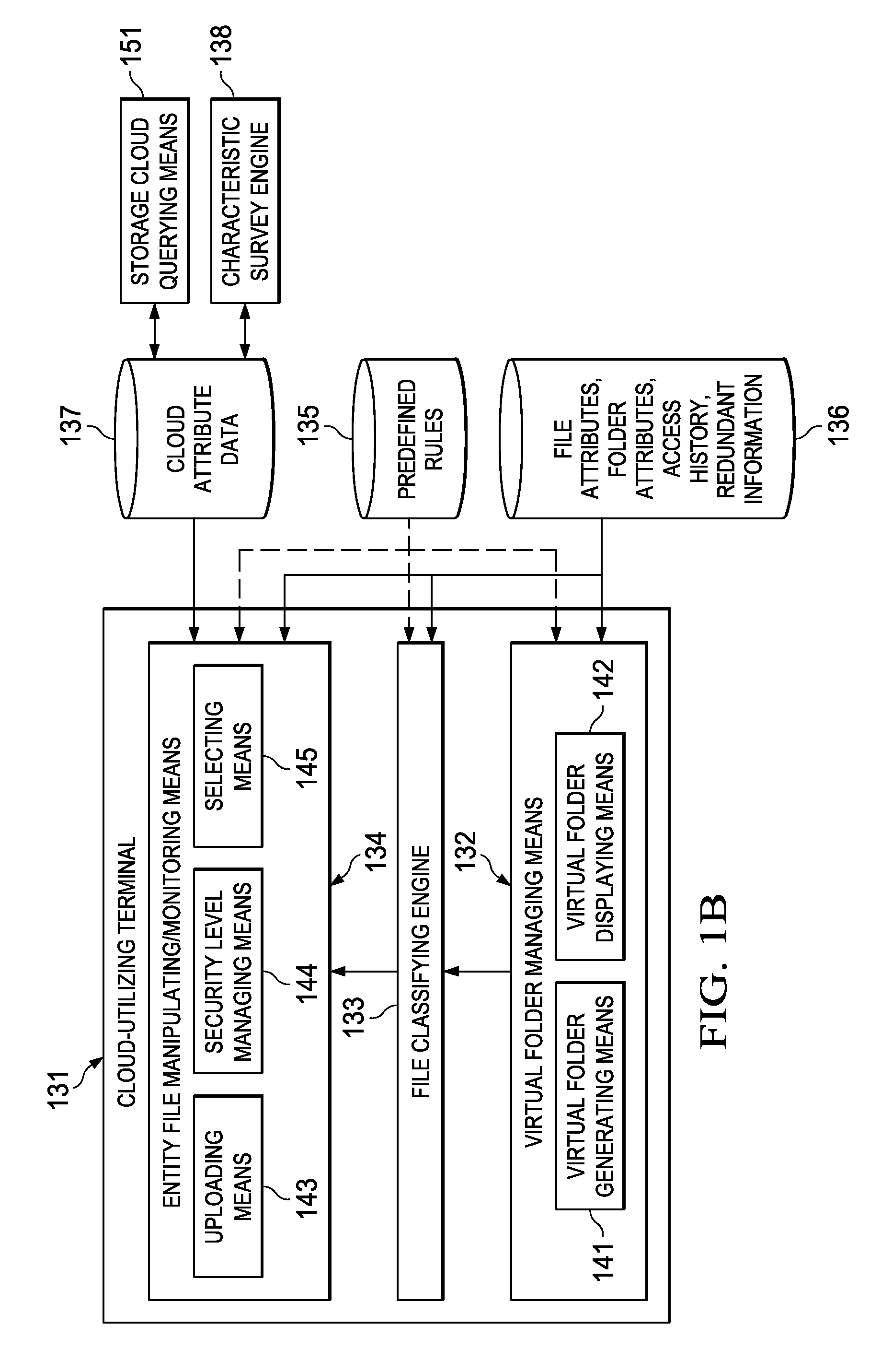 Method for selecting storage cloud for storage of entity files from plurality of storage clouds, and computer and computer program therefor