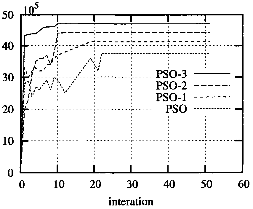 Improved particle swarm-based power control optimization algorithm in cognitive radio network