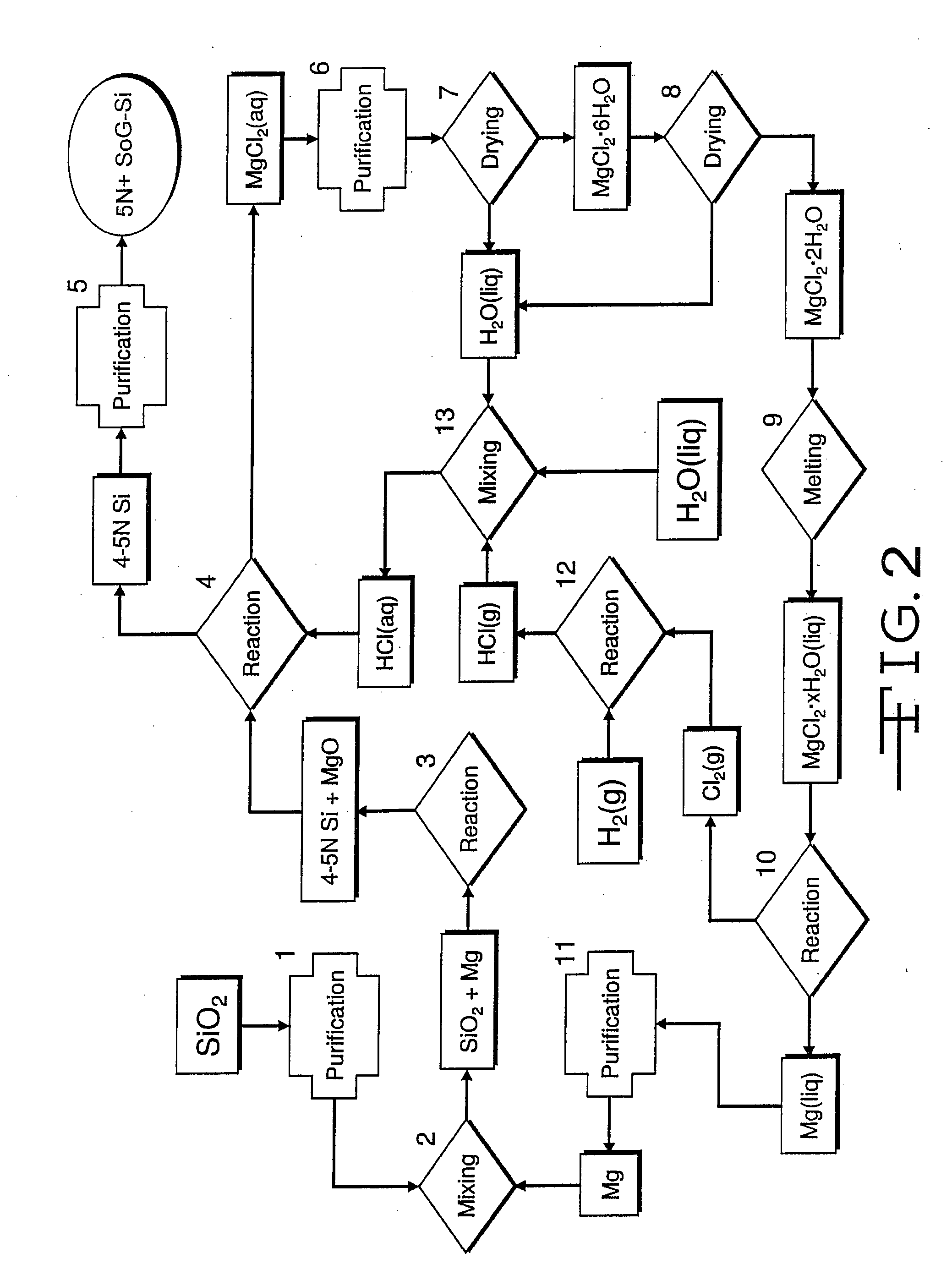 Magnesiothermic Methods Of Producing High-Purity Silicon
