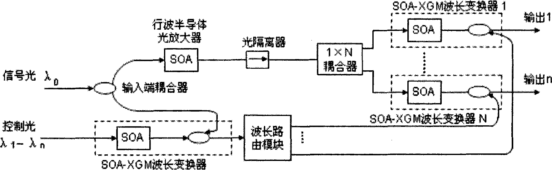 Full-light multicast optical switch system