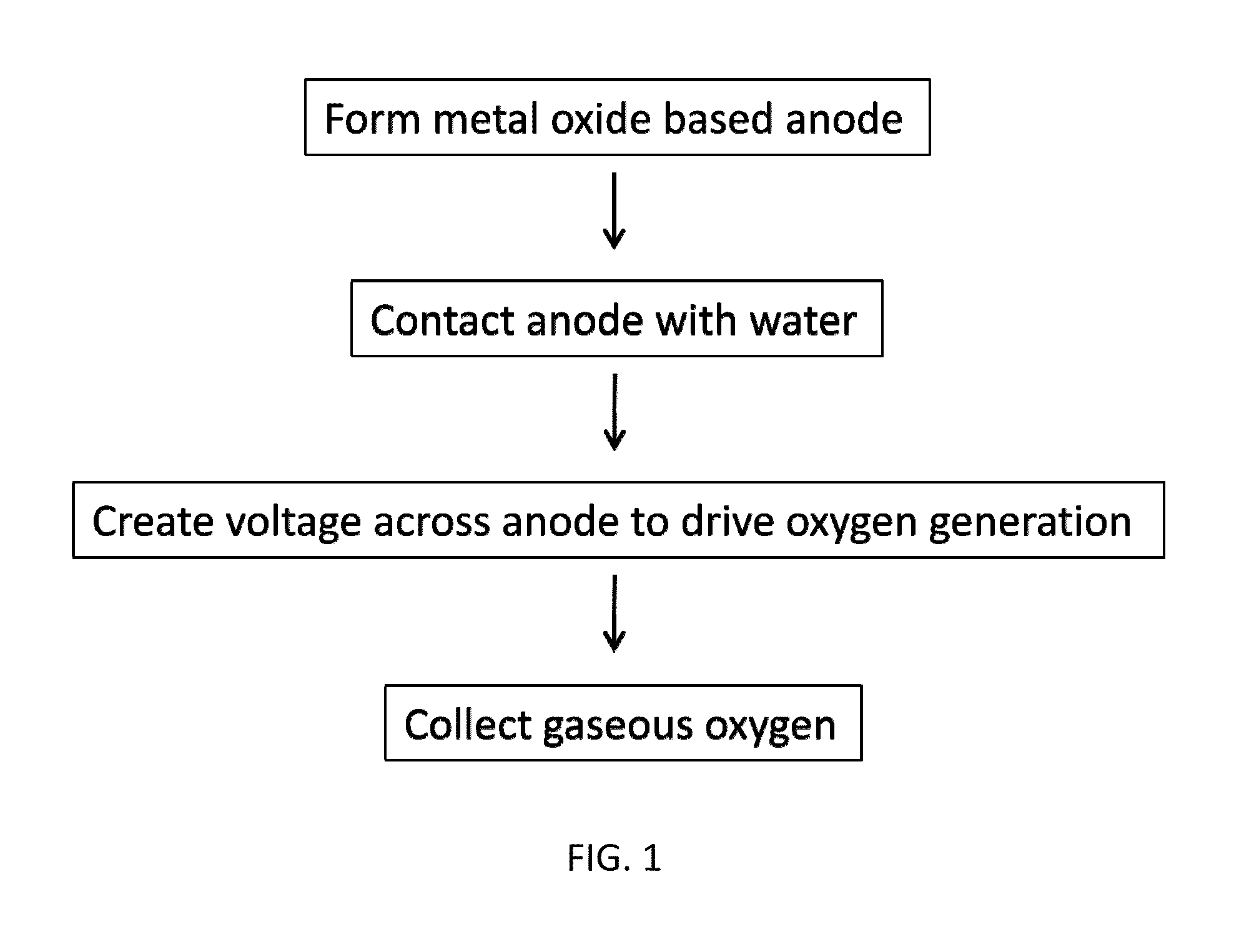 Efficient water oxidation catalysts and methods of energy production