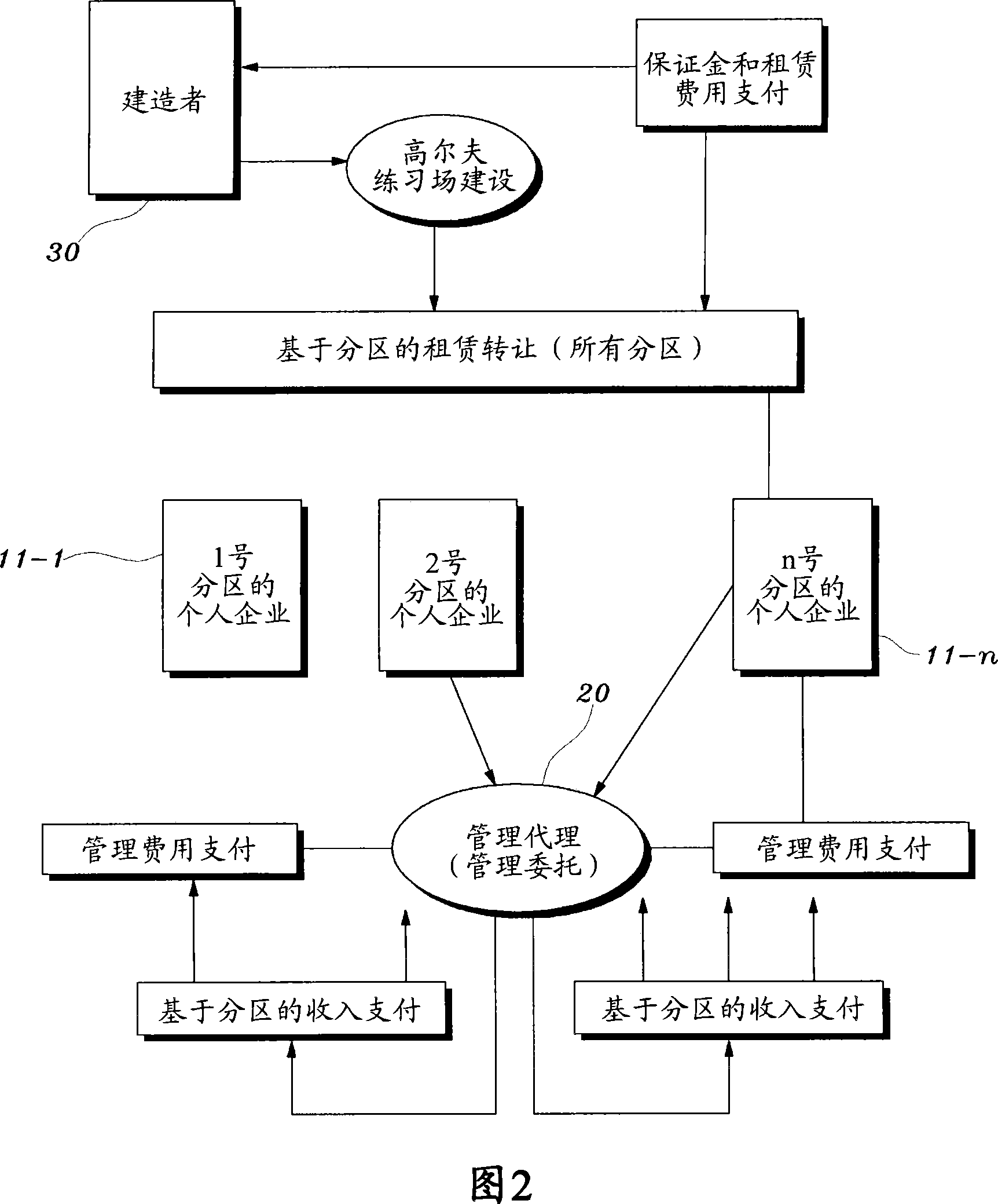 Mangement system and method for a golf range