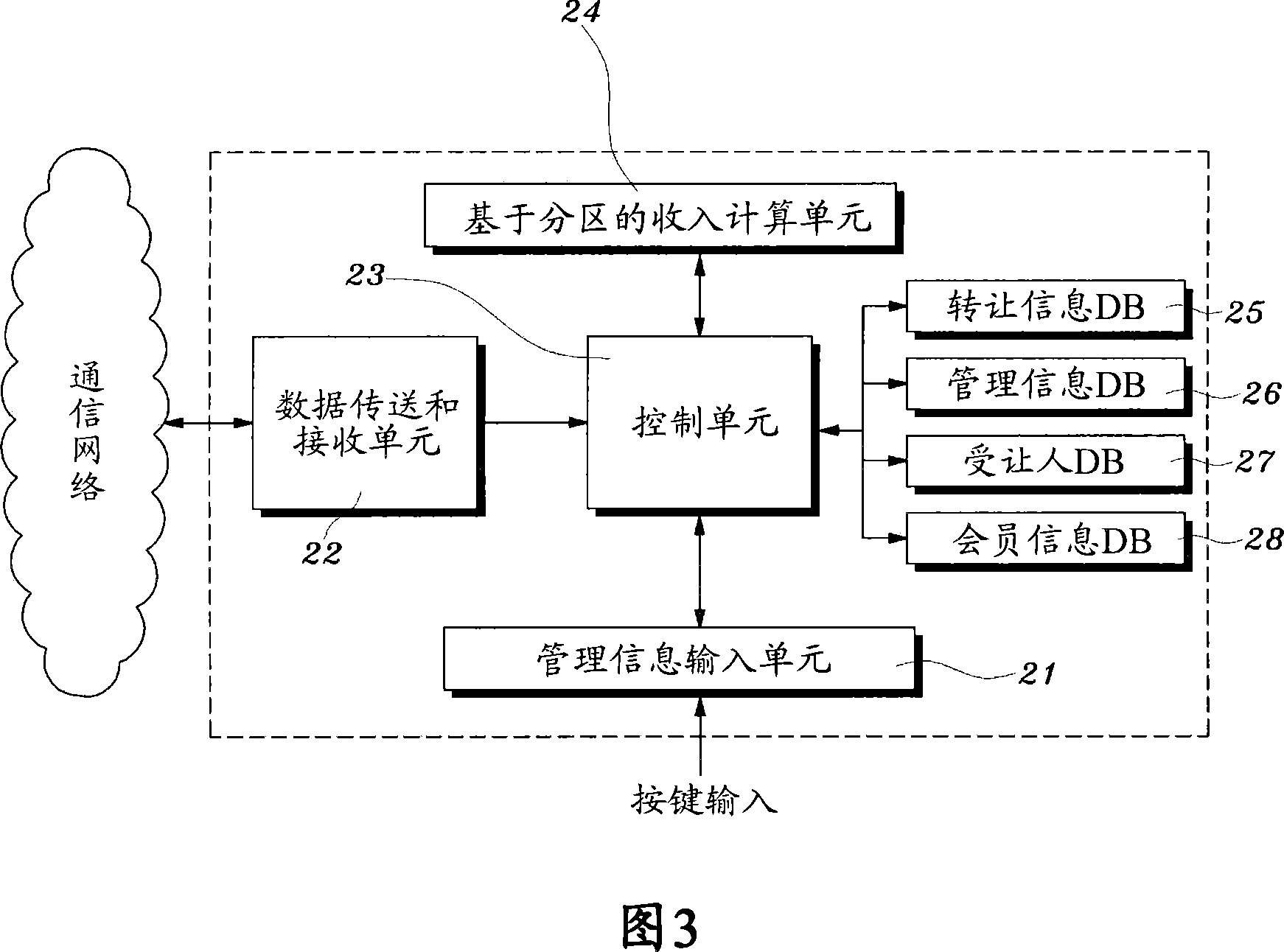 Mangement system and method for a golf range