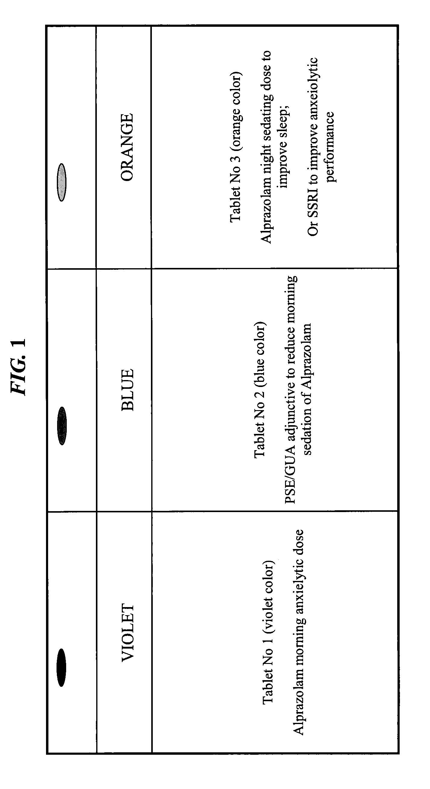 CNS pharmaceutical compositions and methods of use