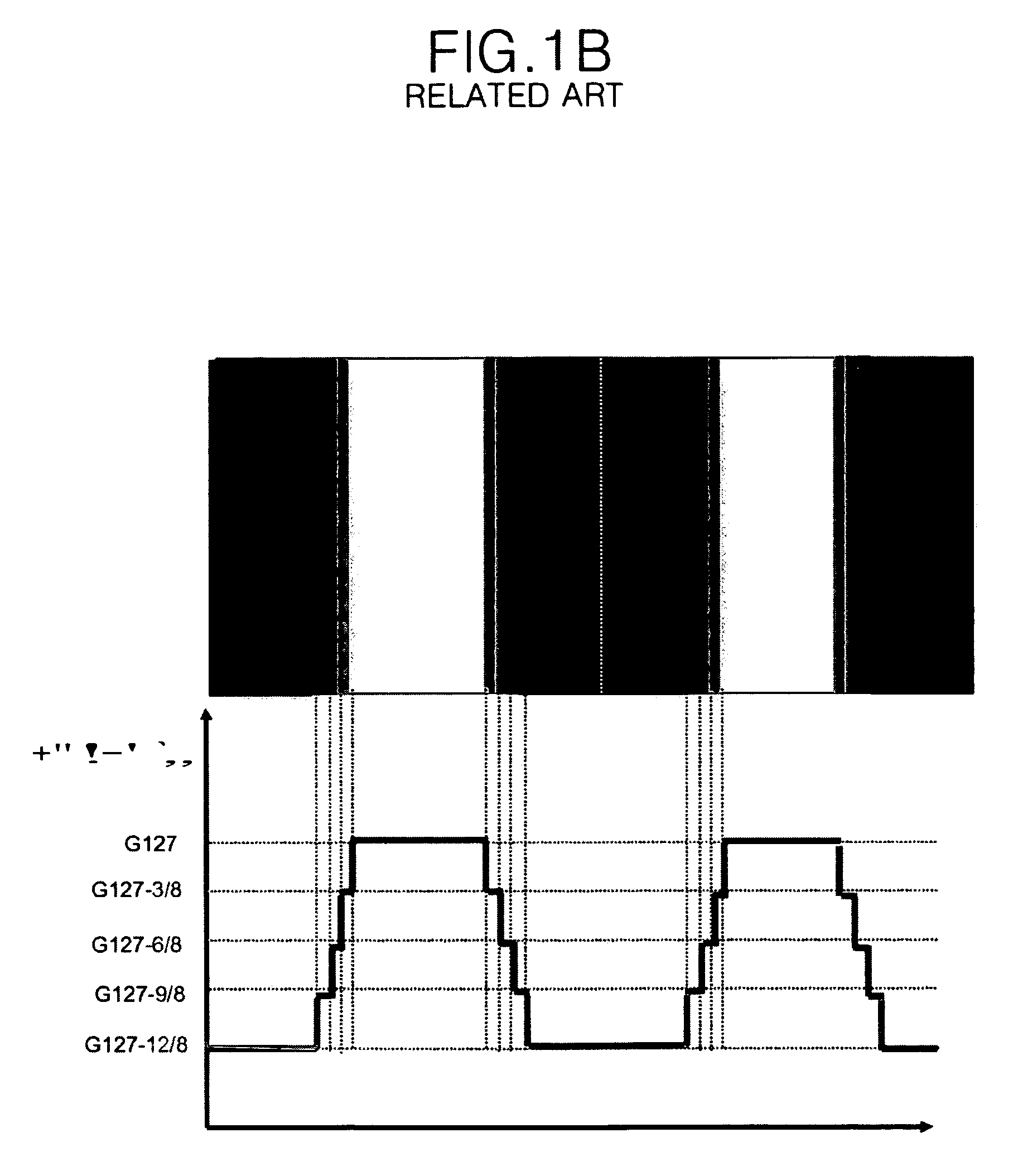 Flat display apparatus, fabricating method, picture quality controlling method and apparatus thereof
