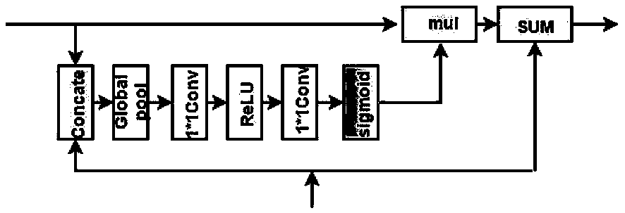 A choroidal segmentation method for OCT images based on improved U-net network
