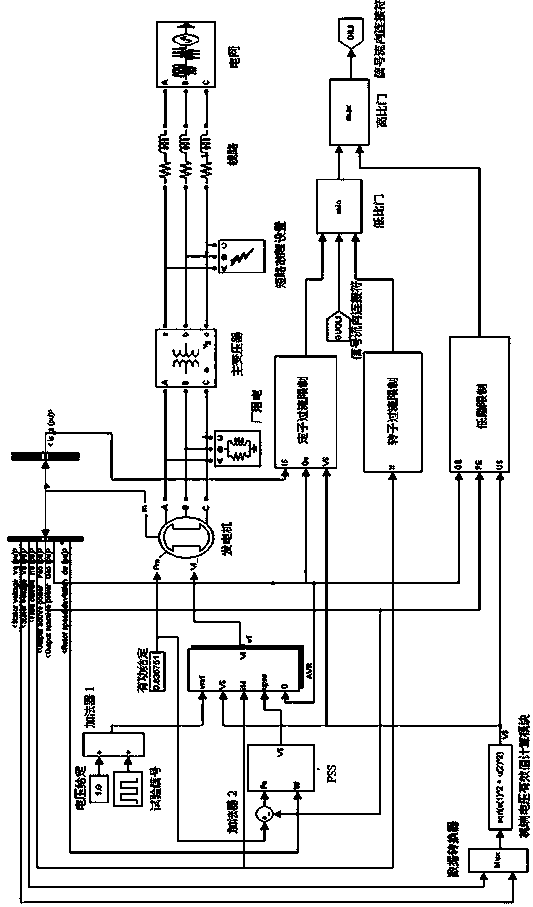 Excitation system full-function-performance simulation system based on MATLAB