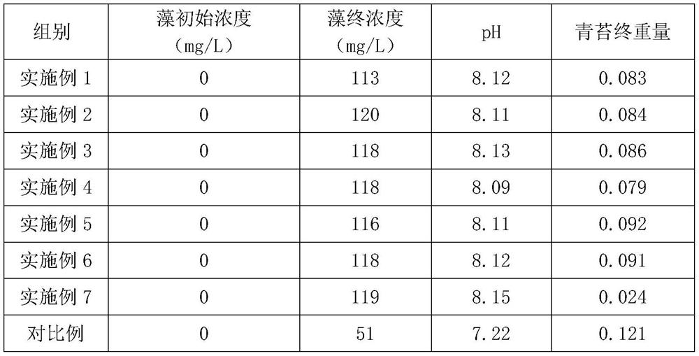 Special culture medium for producing concentrated oocystis and culture method thereof