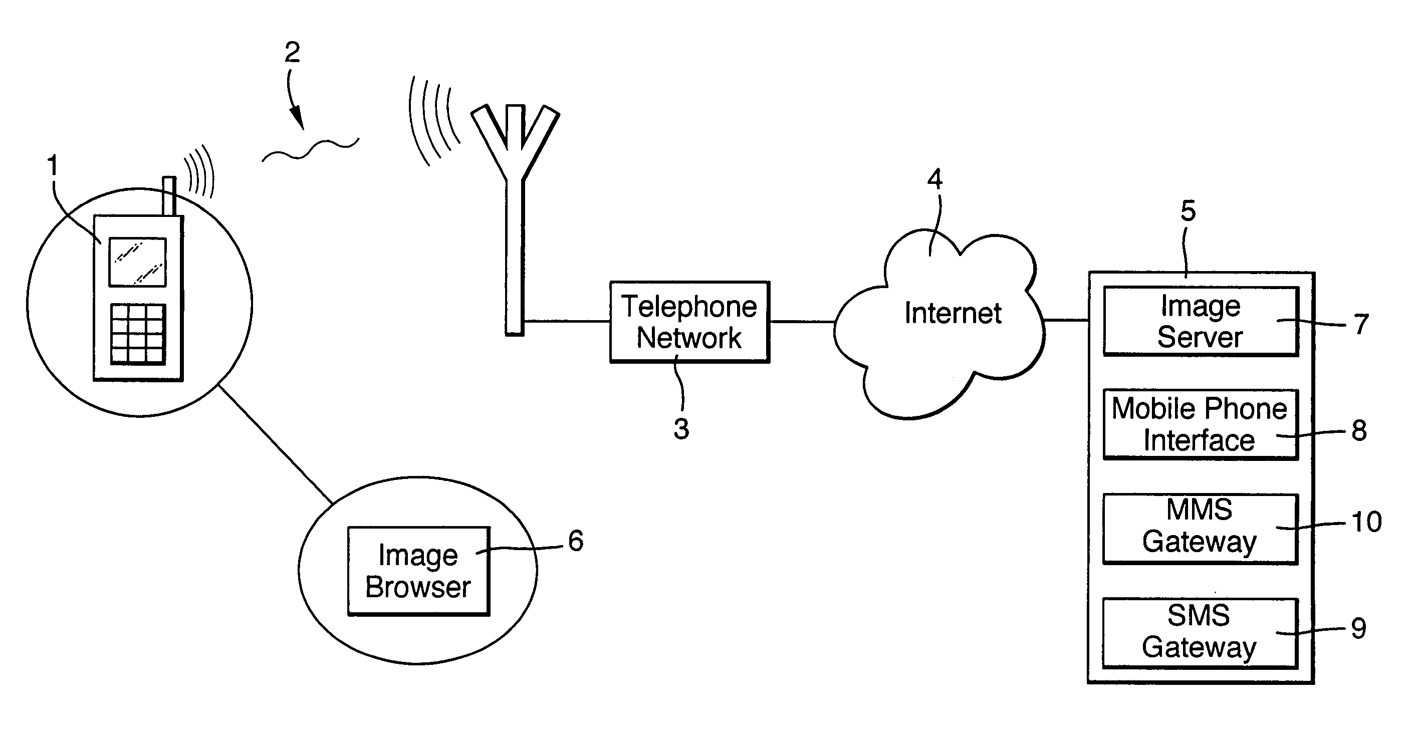 Mobile phone image display system