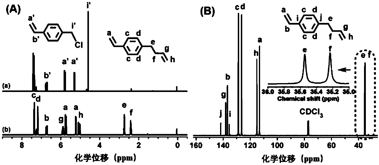 Dendrimer-like polymer and synthetic method and application thereof