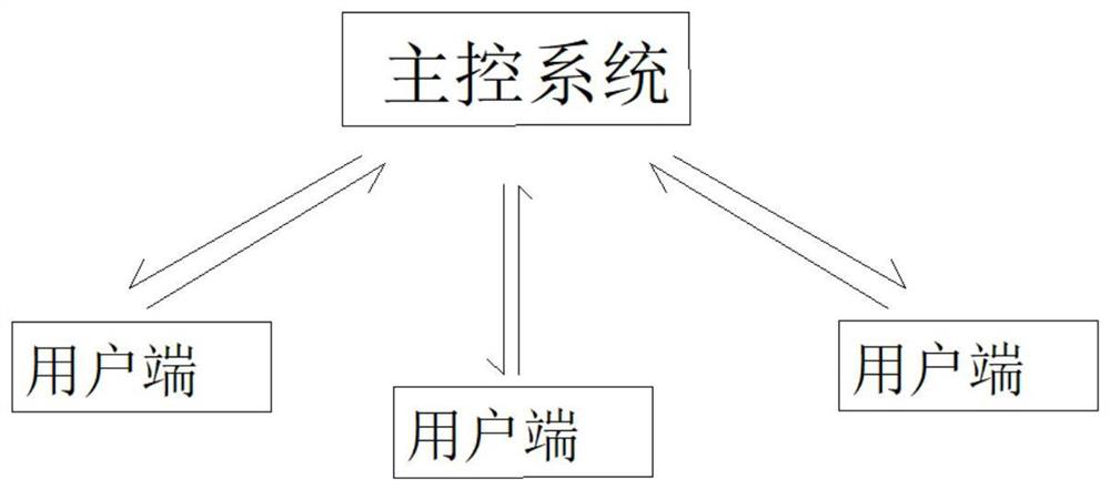 Interaction system based on remote synchronization