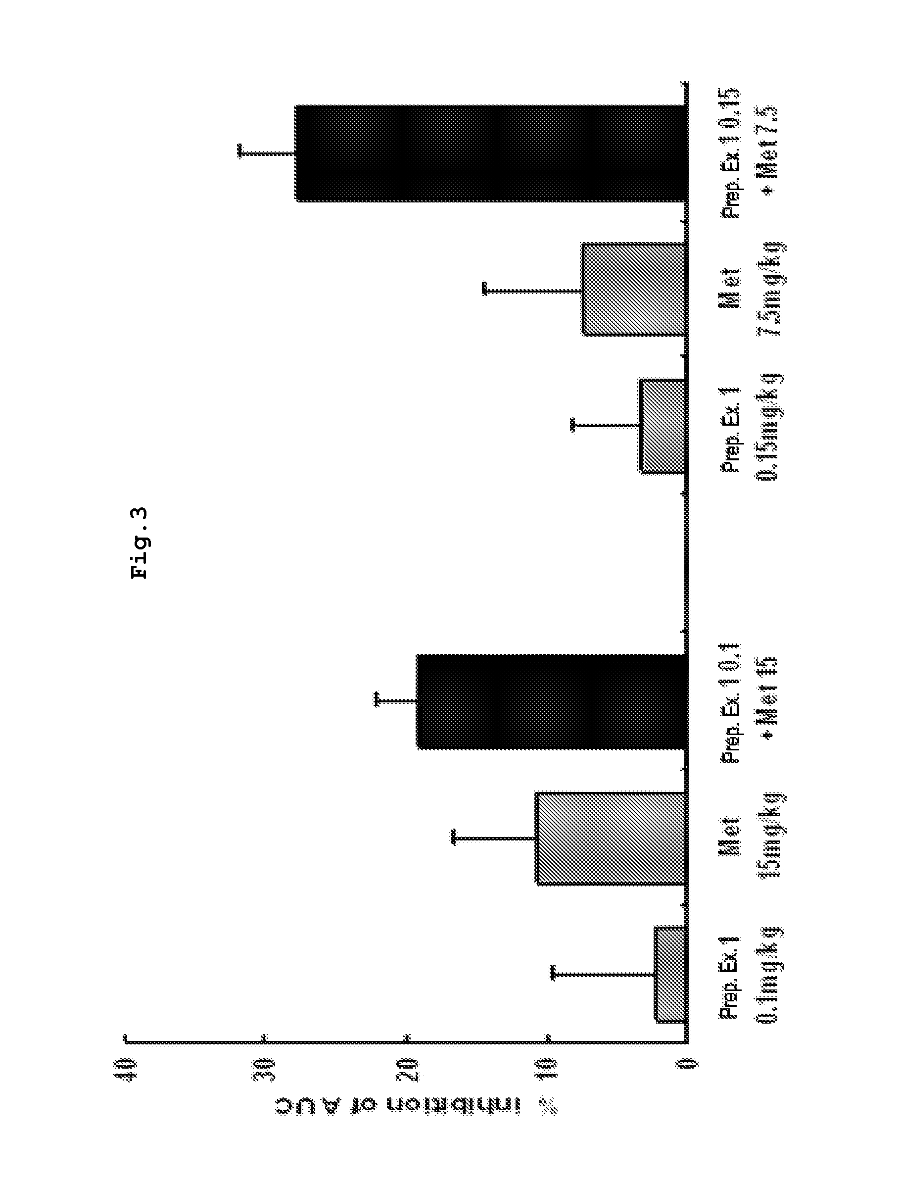 Pharmaceutical Composition for Prevention and Treatment of Diabetes or Obesity Comprising a Compound that Inhibits Activity of Dipeptidyl Peptidase-IV, and other Antidiabetic or Antiobesity Agents as Active Ingredients