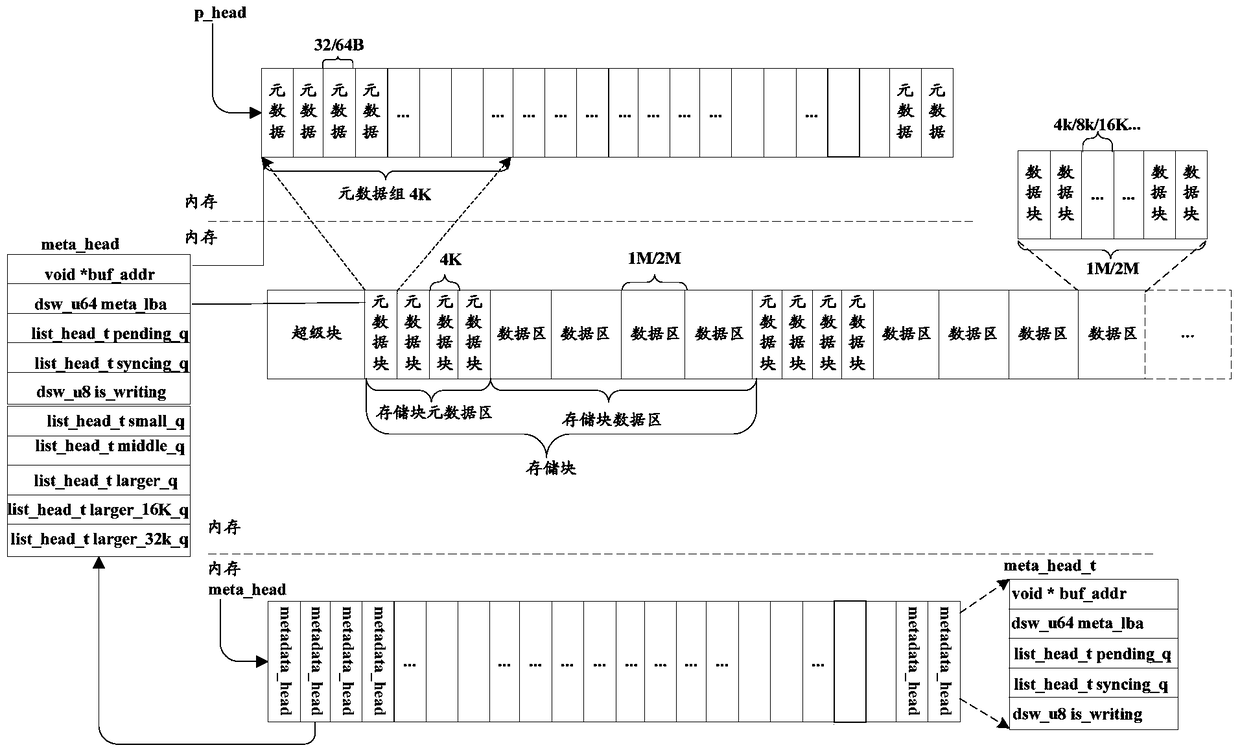 Method and device for writing data into cache