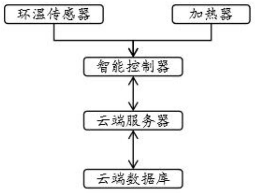 Cloud anti-condensation control device for refrigerator and control method thereof